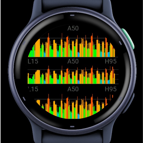 Stress Graph for Yoga Activitity · Screenshot 1
