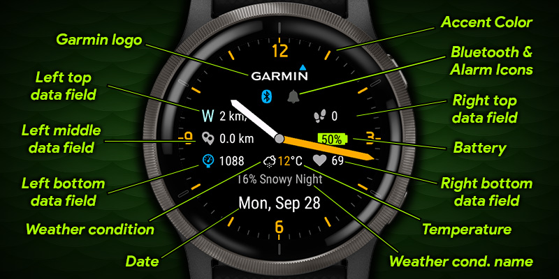 MoveToBeActive Analog Free Face · Screenshot 1