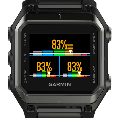 Heart Rate Zones Chart screenshot 4