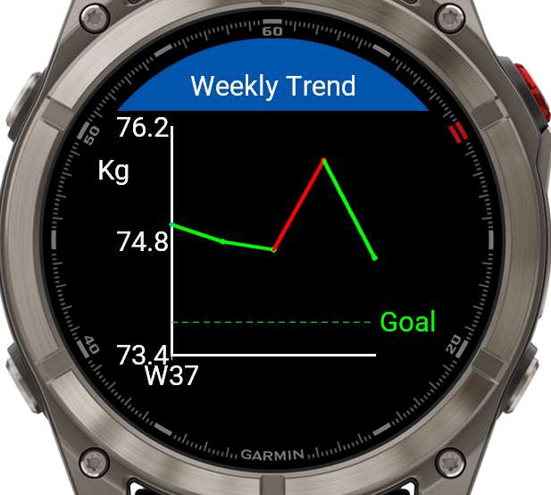 Ultimate Weight Tracker - Kpay · Screenshot 4