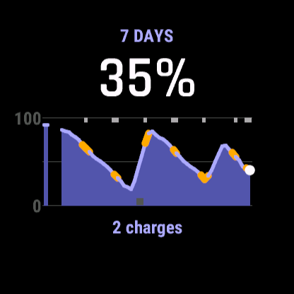 Battery - Six Weeks of Charge History - StateCue · Screenshot 3