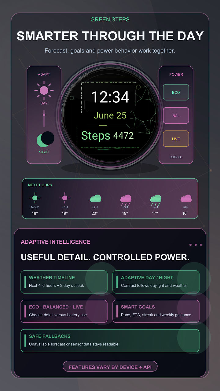 Green Steps · Screenshot 2