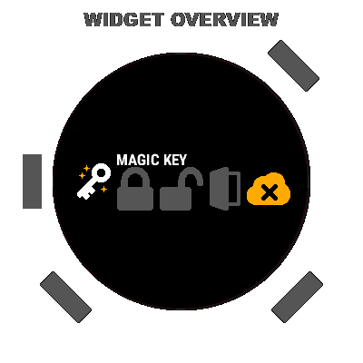 MagicKey for Nuki 4