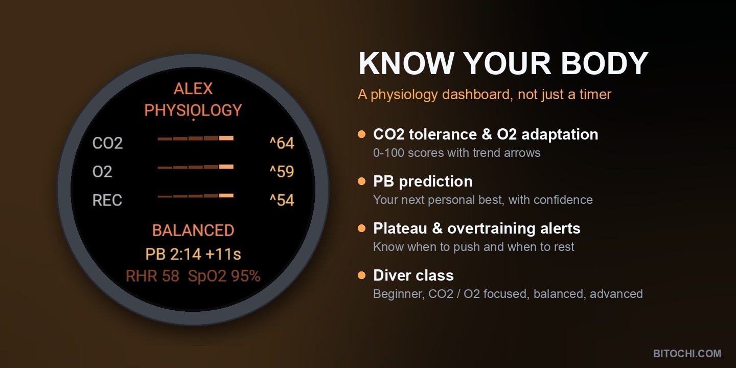 Breath Training System PRO - CO2, O2 & Dry Apnea · Screenshot 2