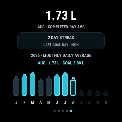 Hydrate Arc · Screenshot 4