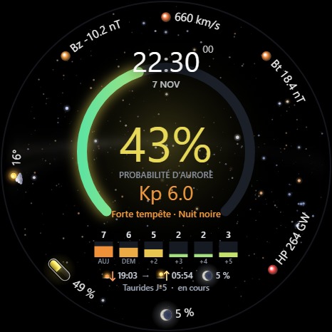 Aurora — Northern Lights Forecast · Screenshot 0