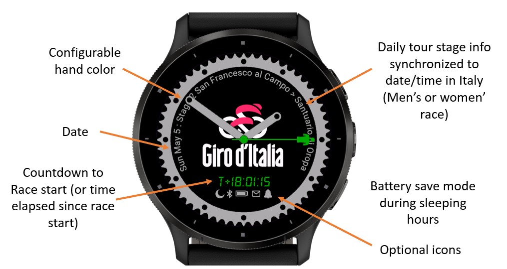 Giro d'Italia 2