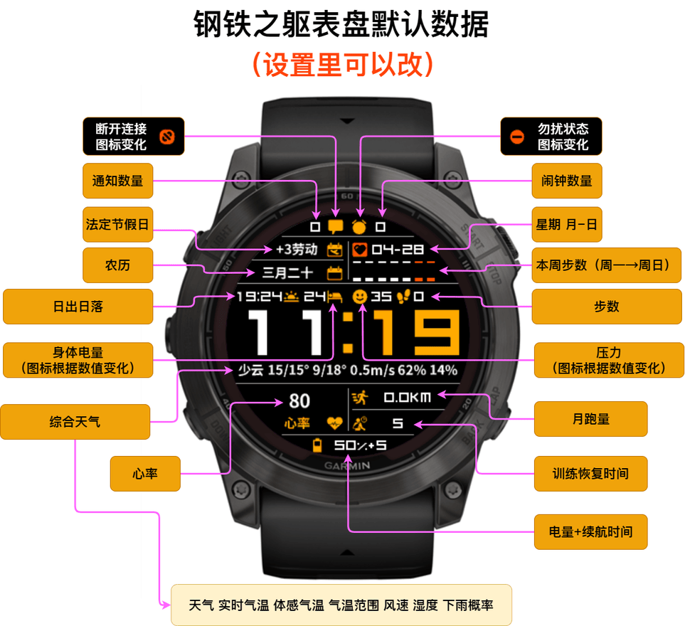 钢铁之躯【联系我解决问题】 · Screenshot 2