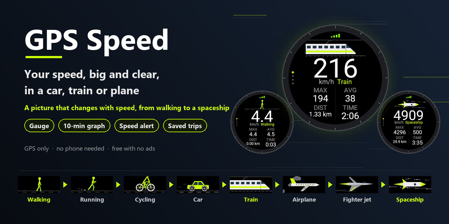 GPS Speed · Screenshot 0
