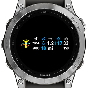 Activity Pro 5