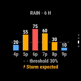 Golf Weather Legacy – Wind, Rain & Daylight · Screenshot 4