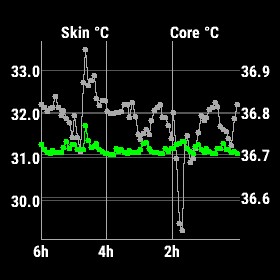CoreTemp: Patented Body Temperature Measurement · Screenshot 3