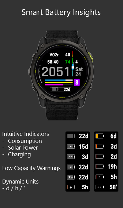 Triathlon Essentials · Screenshot 1