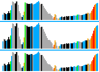 Elevation and Gradient Graph [hElevGrade] · Screenshot 2