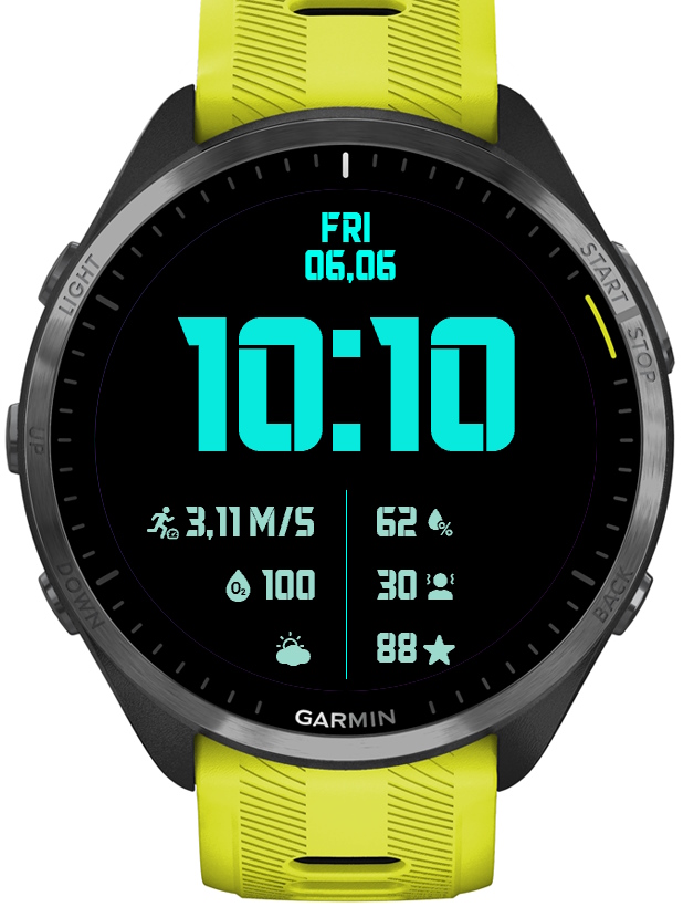 Core Metrics · Screenshot 1