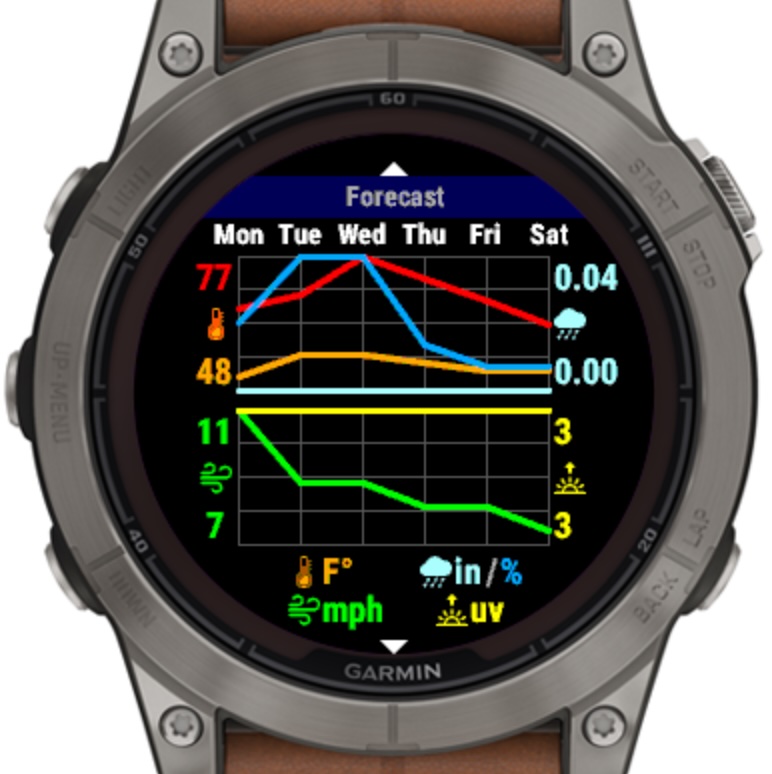 WUnderground PWS + Alerts 4