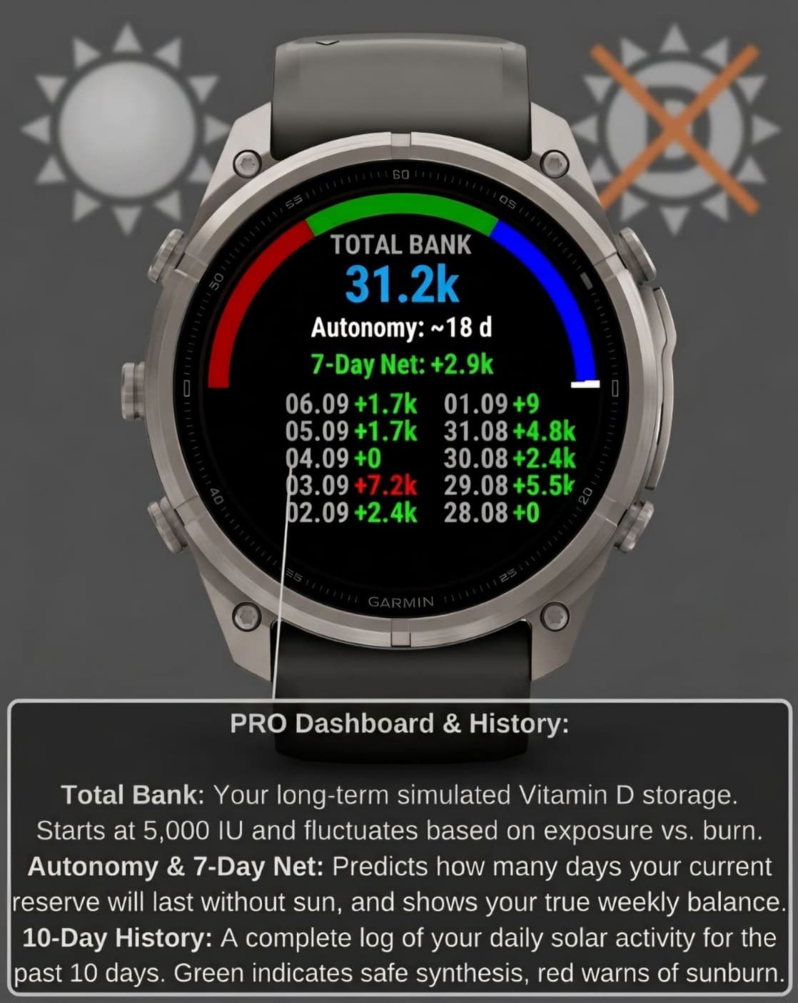 SunIQ: Vitamin D Tracker, UV & Sunburn Alerts · Screenshot 1
