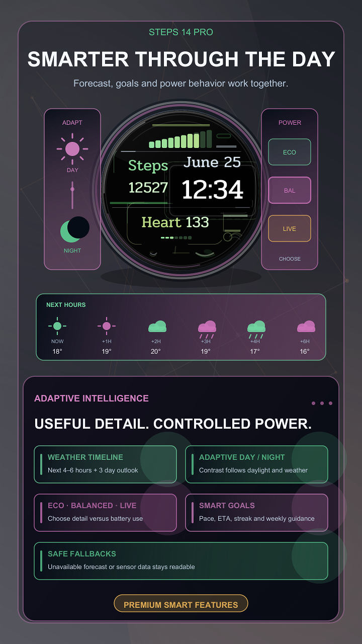Steps 14 Pro · Screenshot 4