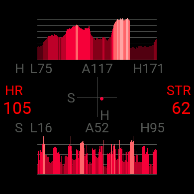 Stress and HR Graph for Yoga Meditation Breathwork · Screenshot 3