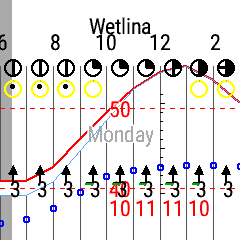Quick Forecast 5