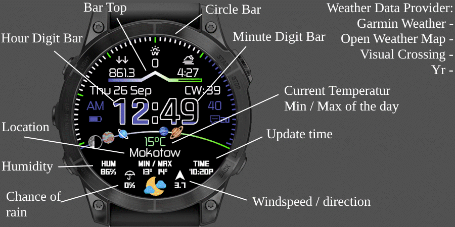 Zenith 4