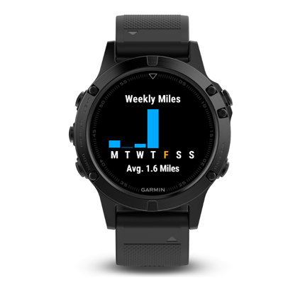 Weekly Distance Target Widget 5