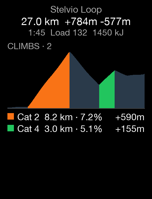 TourKit - Routes & Workouts · Screenshot 3