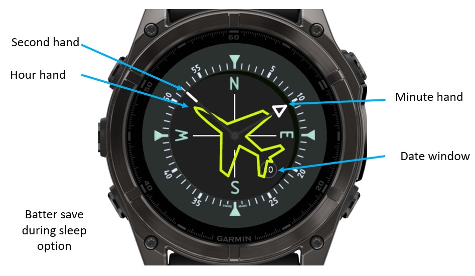 Gyro Dial · Screenshot 0