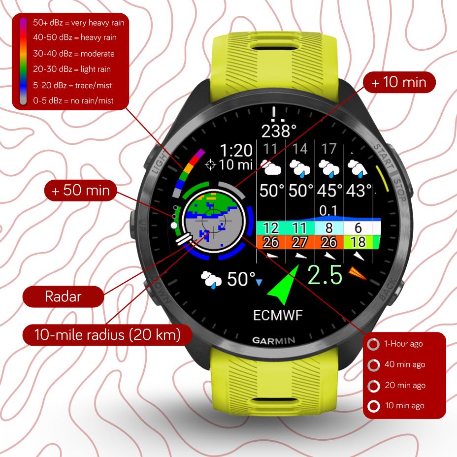 Windy.com Data Field · Screenshot 4