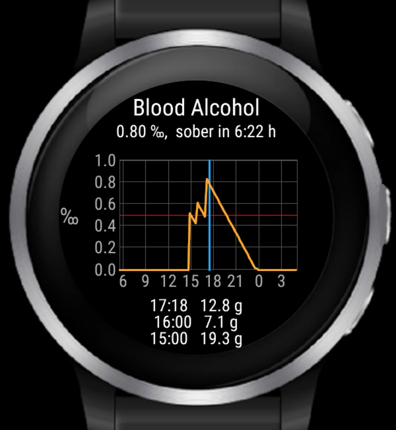 AlcoTracker / Alco Tracker 3