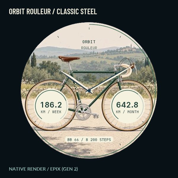 ORBIT ROULEUR - Cycling Week & Month · Captura de ecrã 1