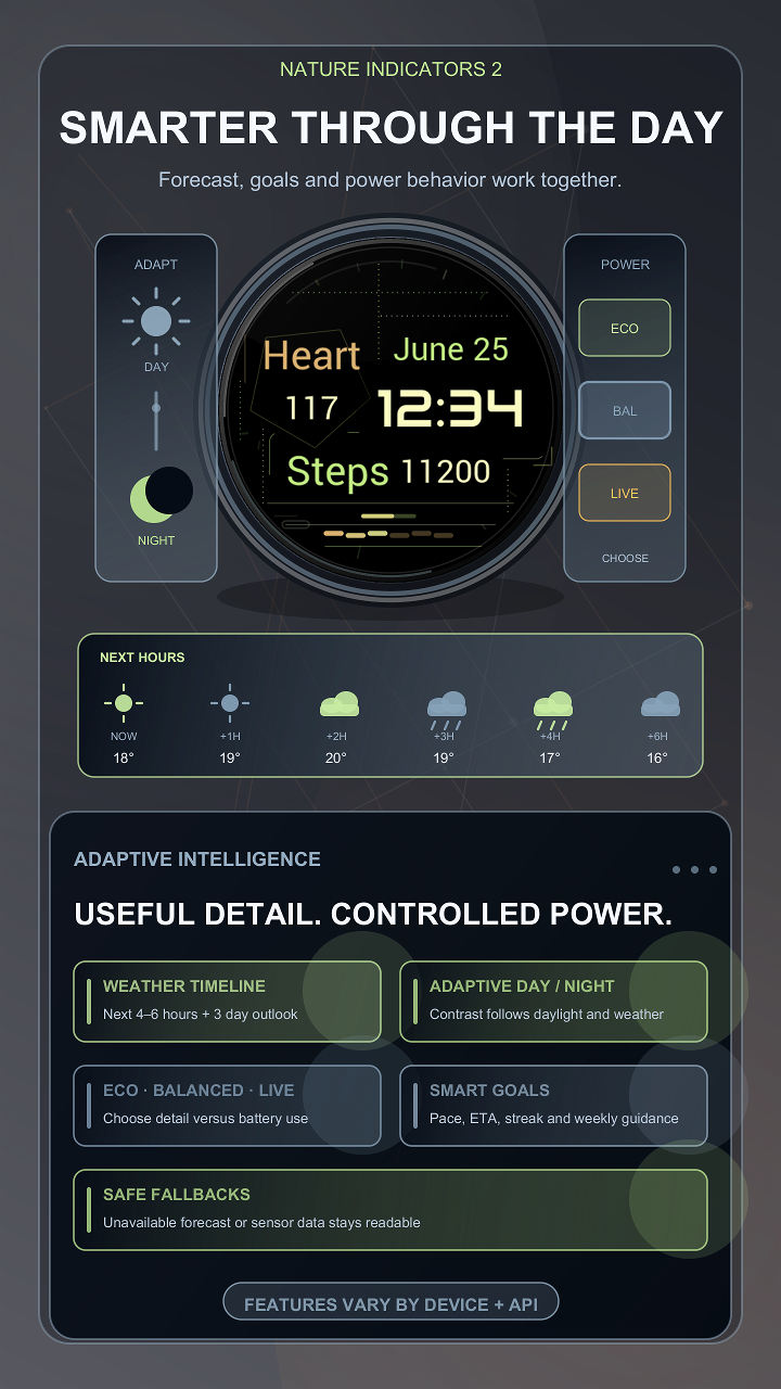 Nature indicators 2 · Screenshot 1