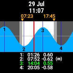TidalFlow 5