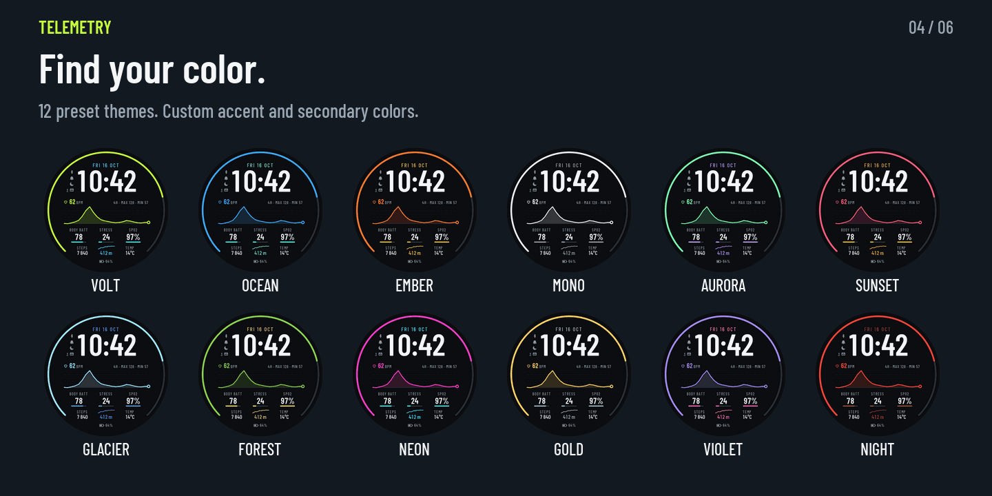 Telemetry · Screenshot 2