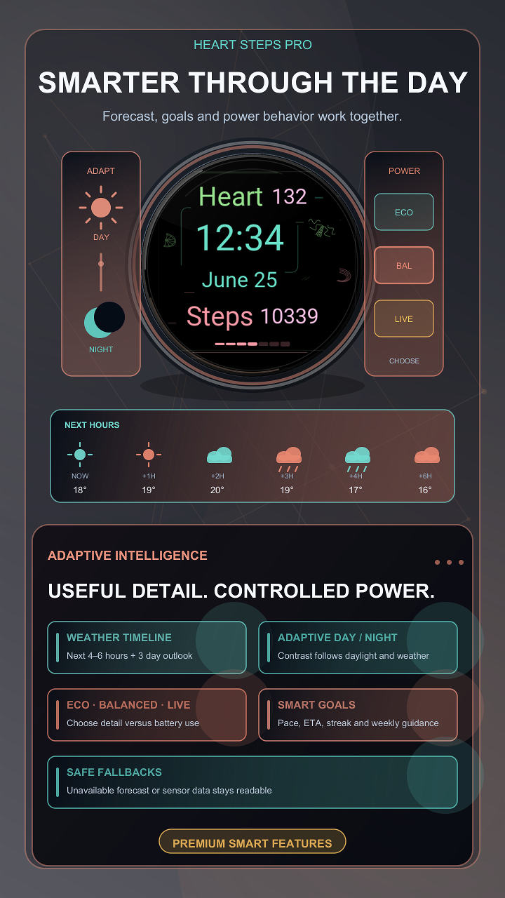 Heart Steps Pro · Screenshot 4