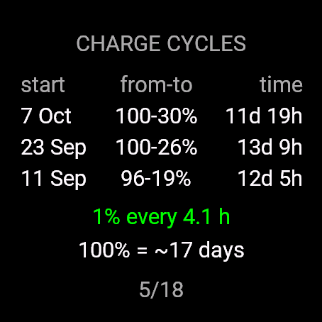 Battery Drain - History and Diagnosis · Snimka zaslona 4