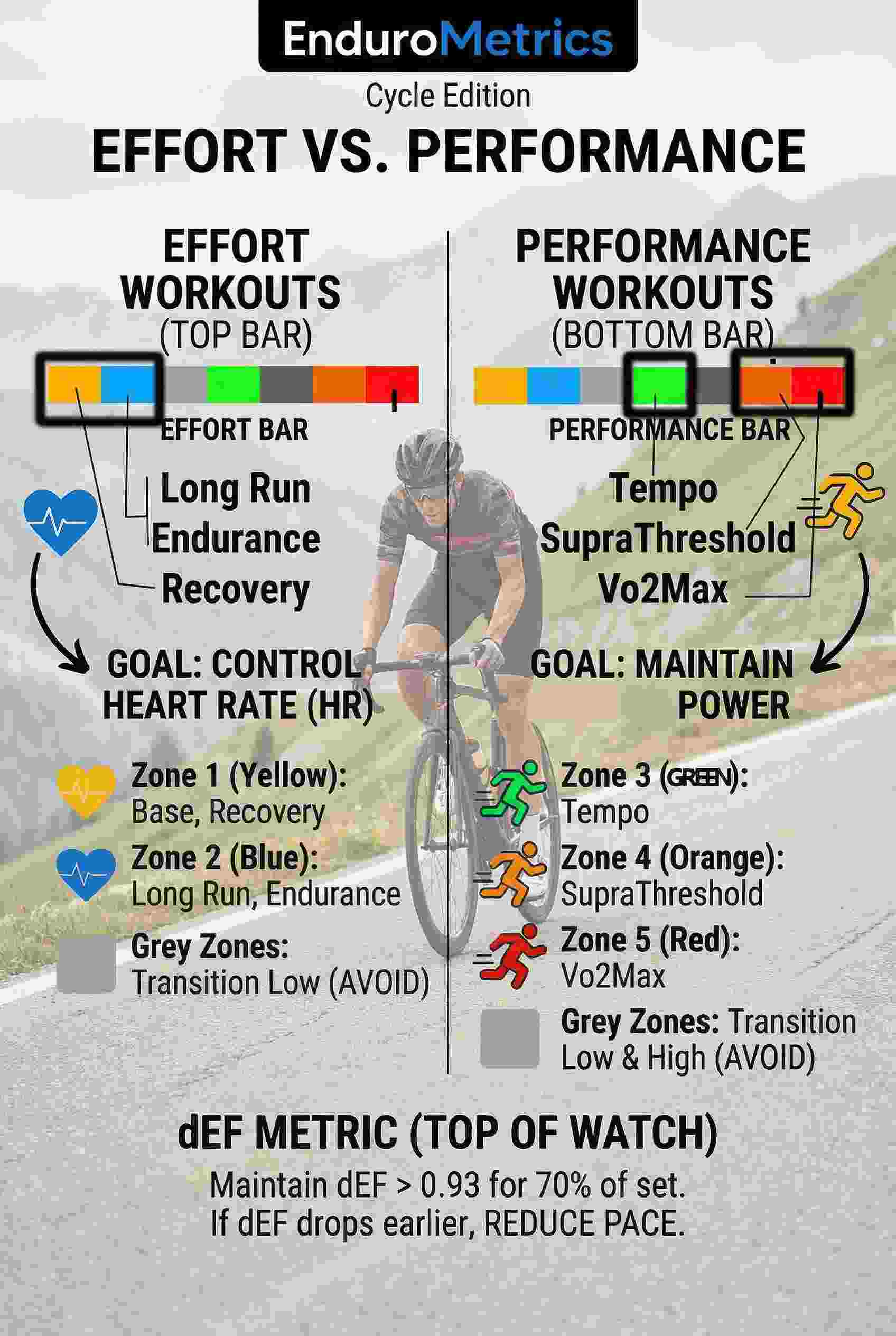 EnduroMetrics Cycle screenshot 4