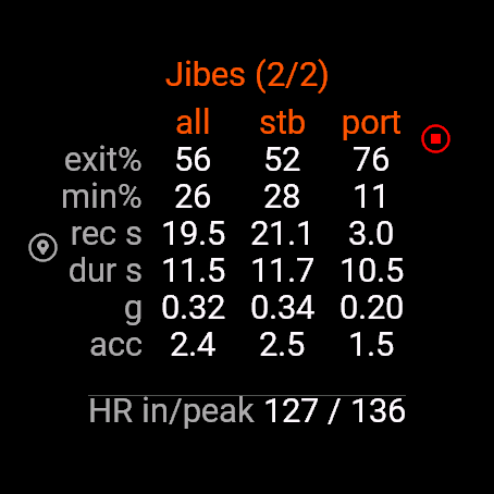 SlalomSurfingPRO Beta · Screenshot 3