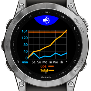 Activity Pro 2