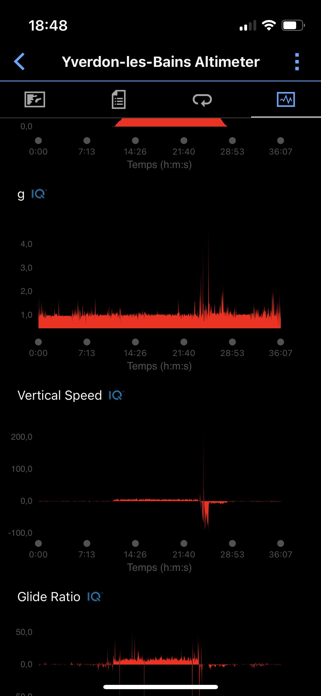 Alti Pro (Altimeter) · Screenshot 4