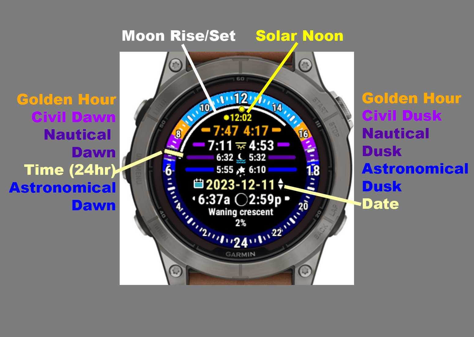 Sun | Moon + Alerts Pro 2