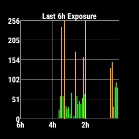 MagniGuard – Smart Magnetic Exposure Monitor · Screenshot 2