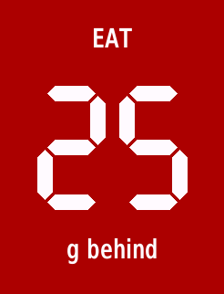 Fuel Field - Log what you eat and drink · Screenshot 1