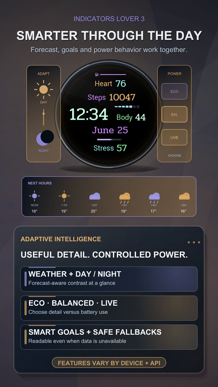 Indicators Lover 3 · Screenshot 2