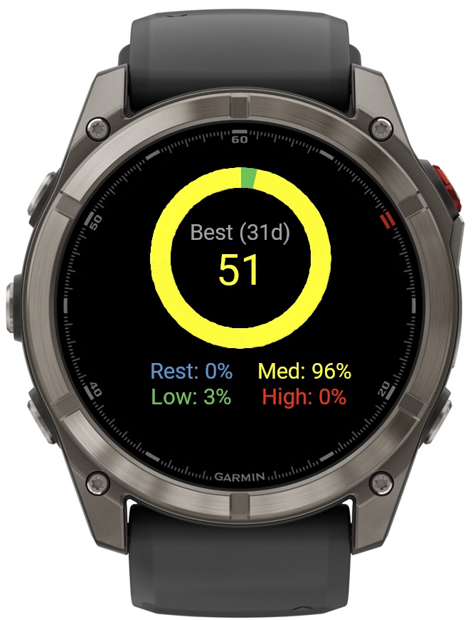 Stress Tracker · Screenshot 1