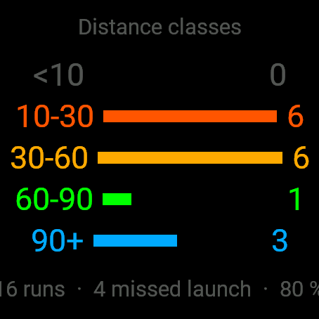 PumpFoil Runs · Screenshot 3