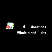 Donation Tracker · Screenshot 0