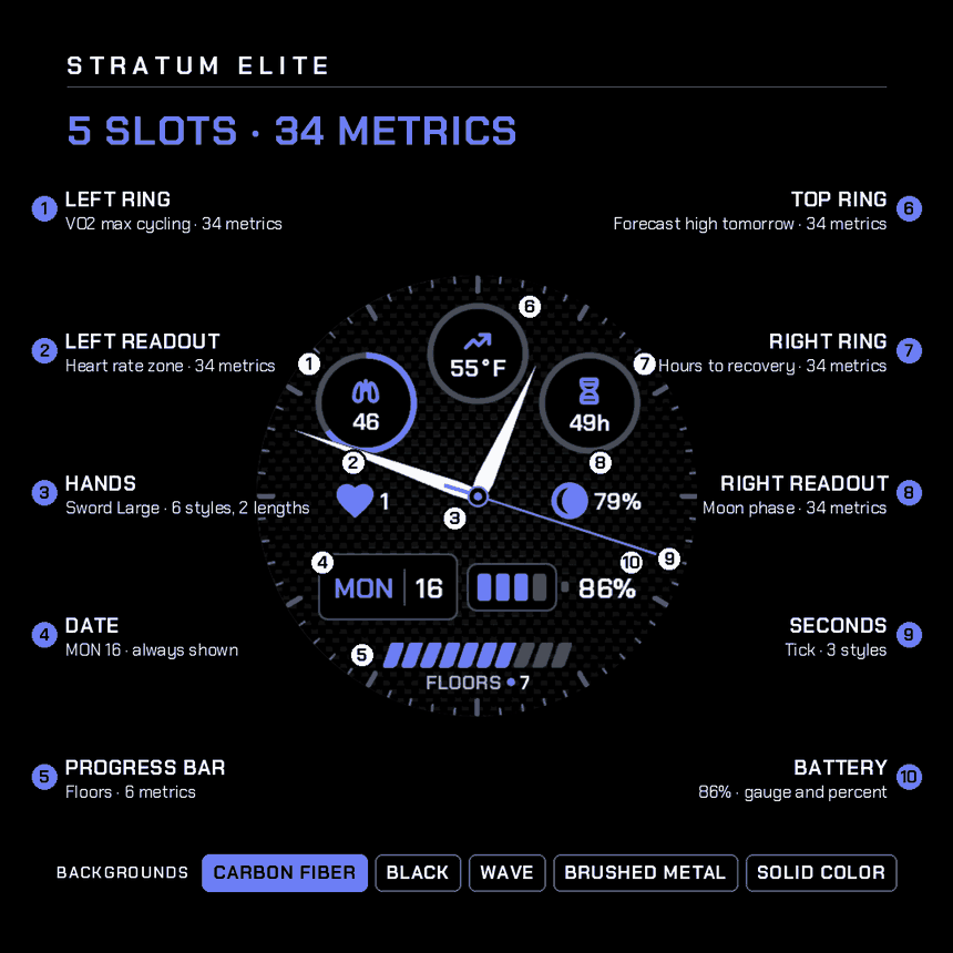 Stratum Elite 指针表盘 - 丰富数据 · Screenshot 3