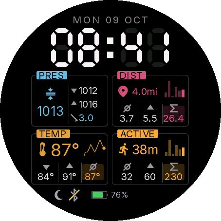 Panel 数字表盘 LCD 仪表盘 · Screenshot 2