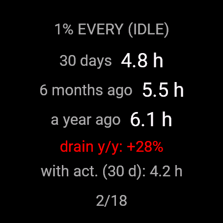 Battery Drain - History and Diagnosis · Snimka zaslona 1